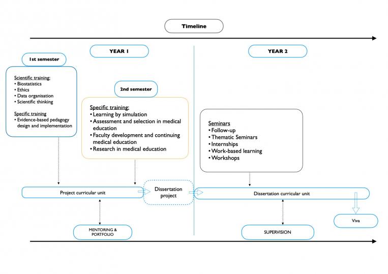 Teaching Format